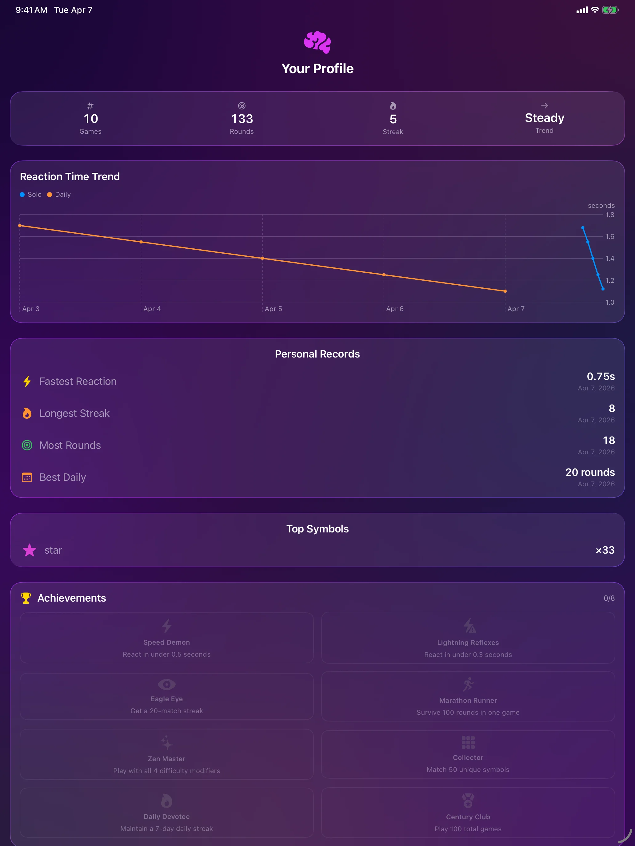 iPad - Player Stats